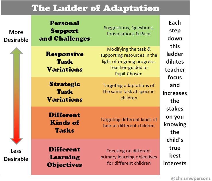 Adaptive Teaching